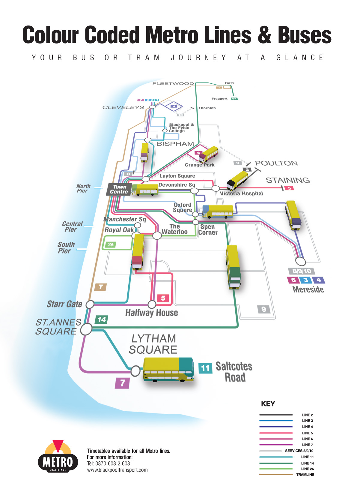 Borrowing the London Tube Map for Blackpool